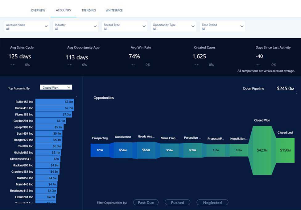 Accelerate Your Journey From Data To Decisions