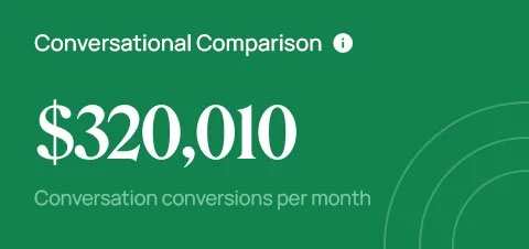 Conversational Comparison