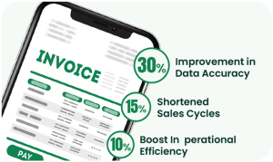 Enhancing Quoting Efficiency and Workflow Automation with Salesforce Sales Cloud