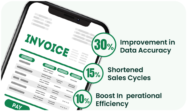 Enhancing Quoting Efficiency and Workflow Automation with Salesforce Sales Cloud