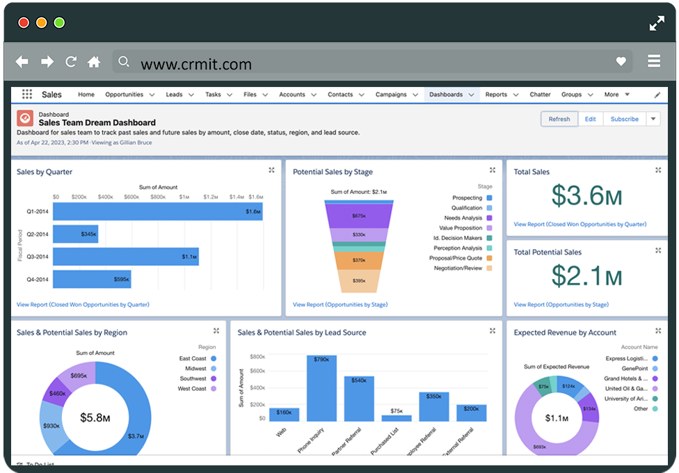 Accelerate Your Journey From Data To Decisions