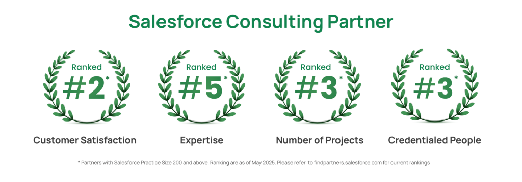 Appexchage Rankings Australia